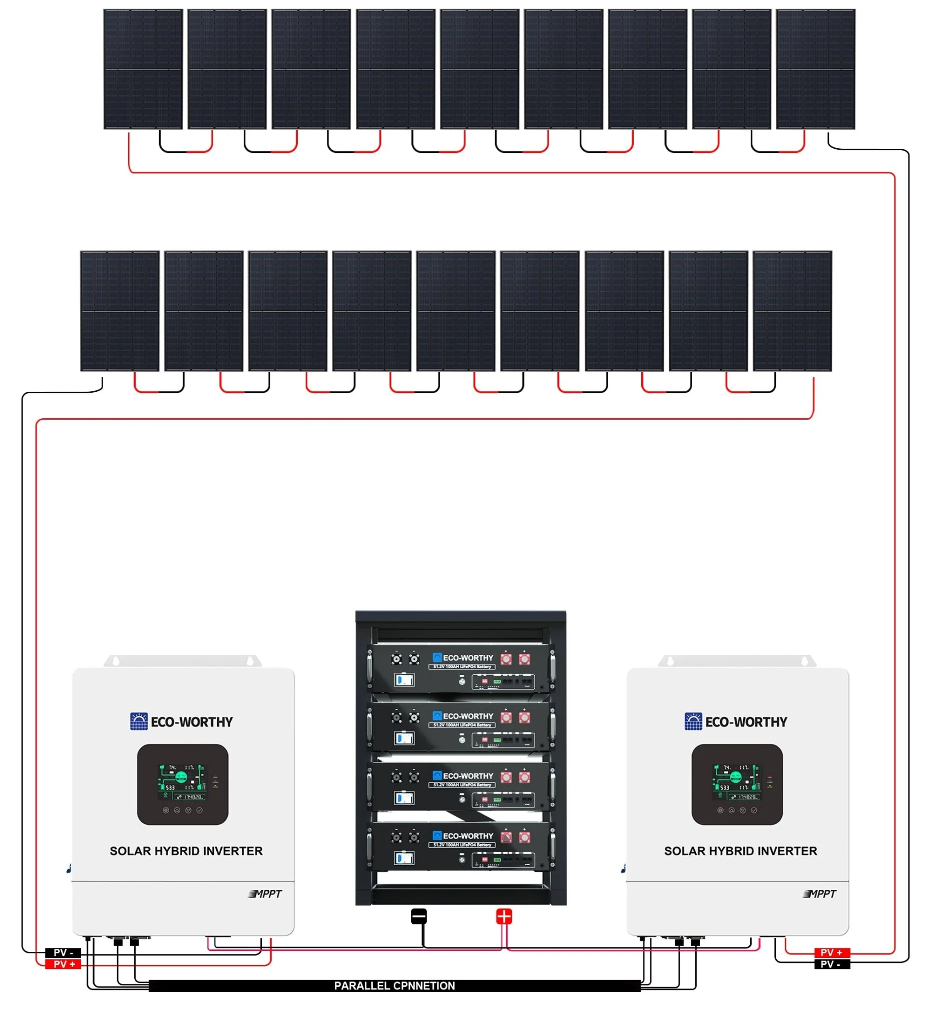 ECO-WORTHY Complete Off-Grid Solar Panel Kit 120V/240V - Image 11