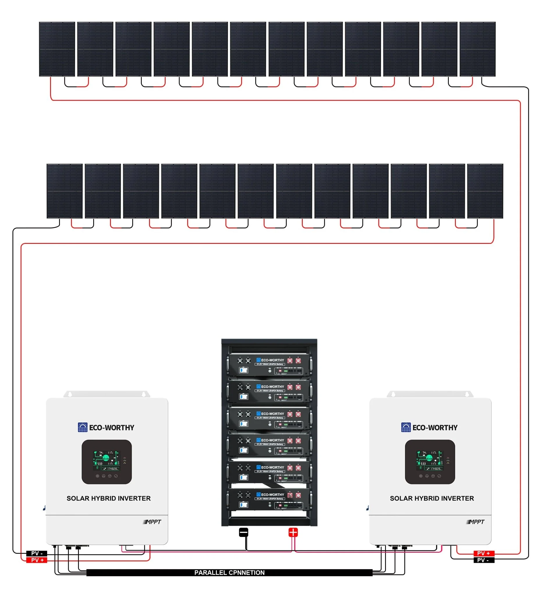 ECO-WORTHY Complete Off-Grid Solar Panel Kit 120V/240V - Image 12