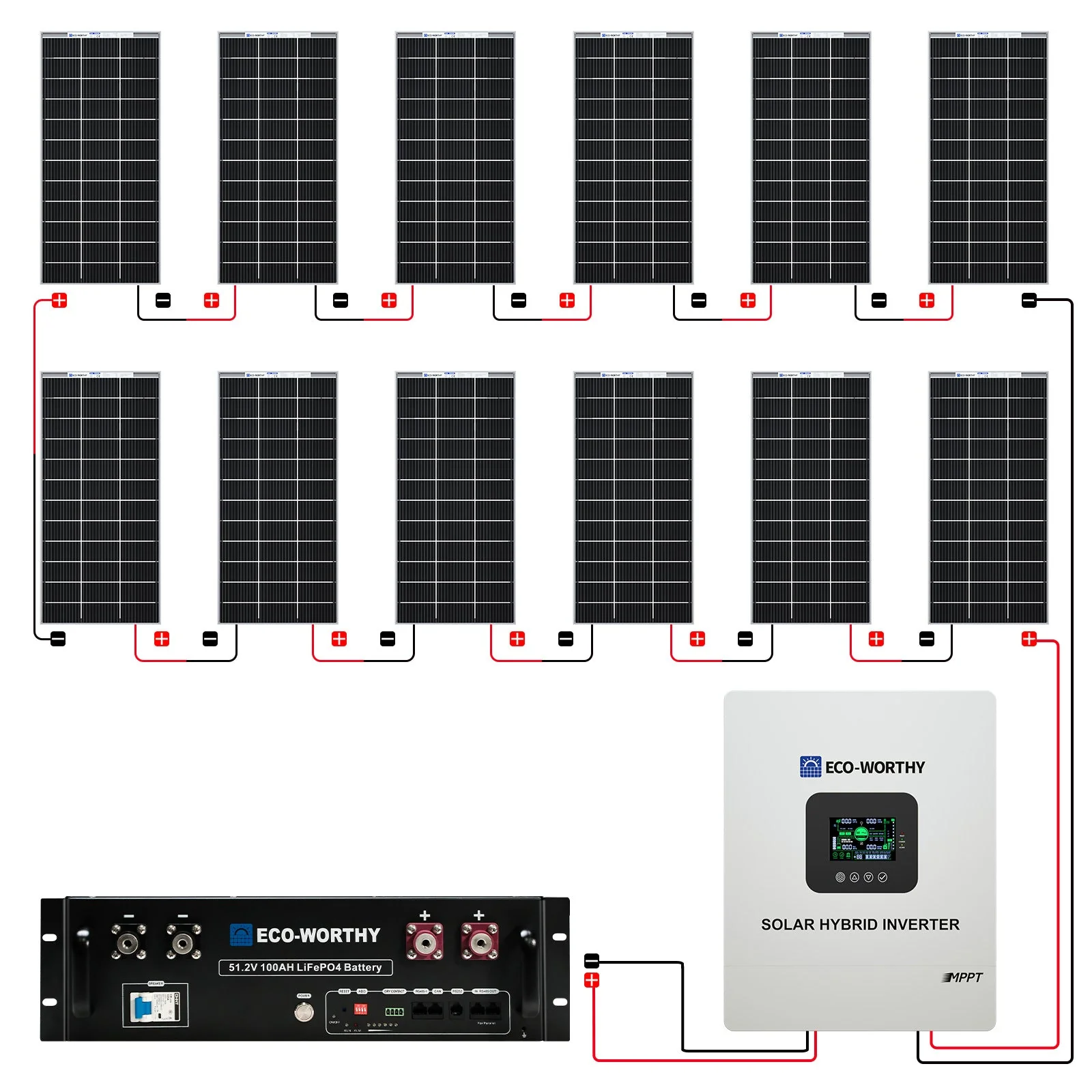 2340W 48V (12x195W) Complete MPPT Off Grid Solar Kit - Image 10