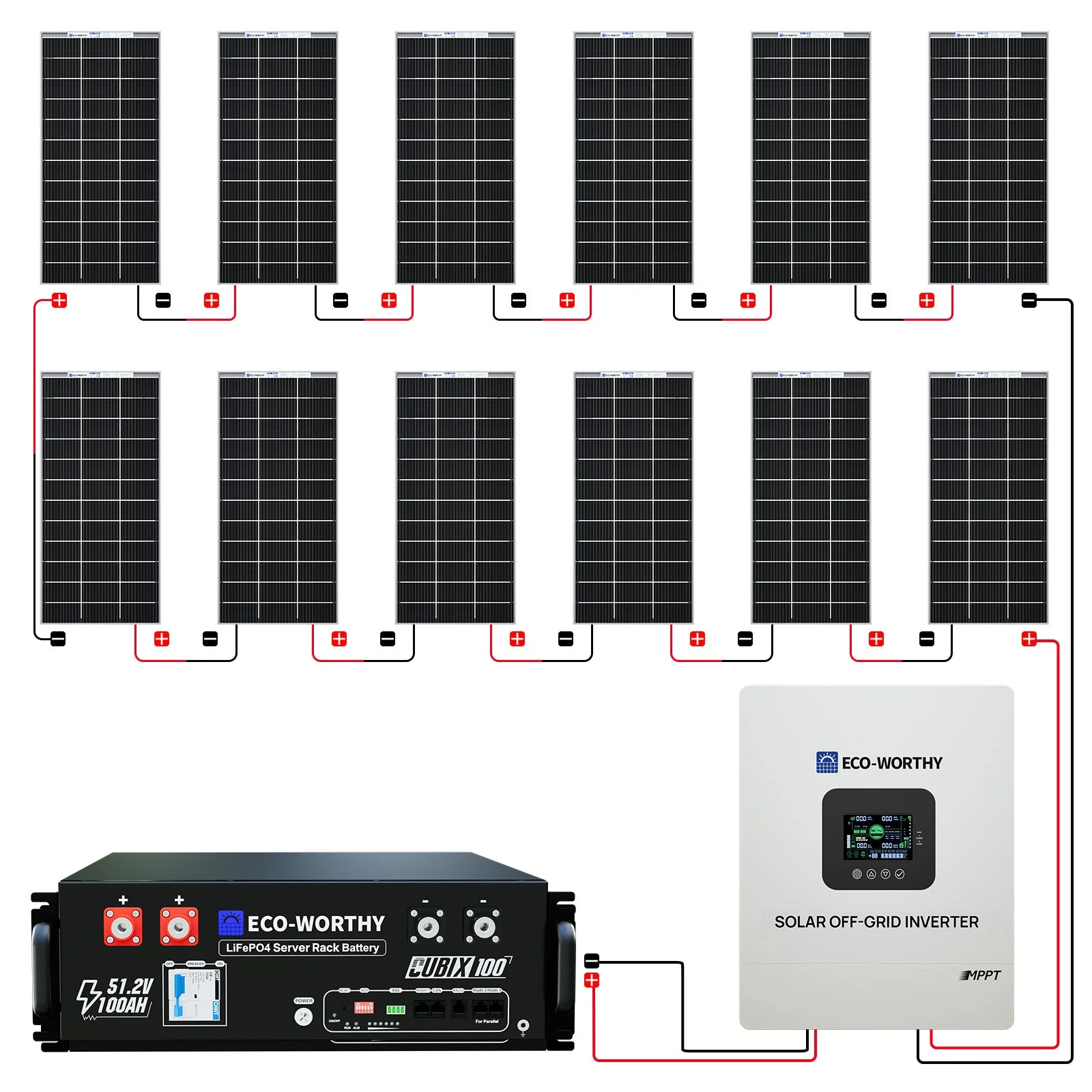 2340W 48V (12x195W) Complete MPPT Off Grid Solar Kit - Image 9