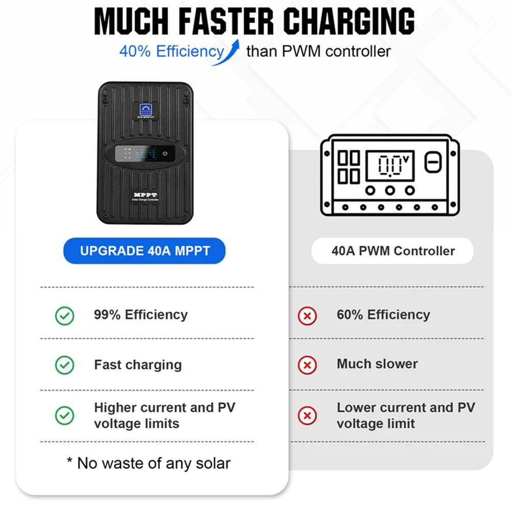 400W 12V (4x100W) Complete MPPT Off Grid Solar Kit - Image 7