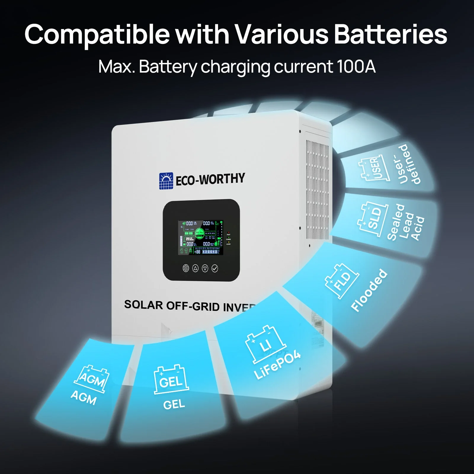 5000W Solar Off-grid AIO Inverter, 48Vdc to 120Vac, 5500W@500V PV Input, UL1741 - Image 7