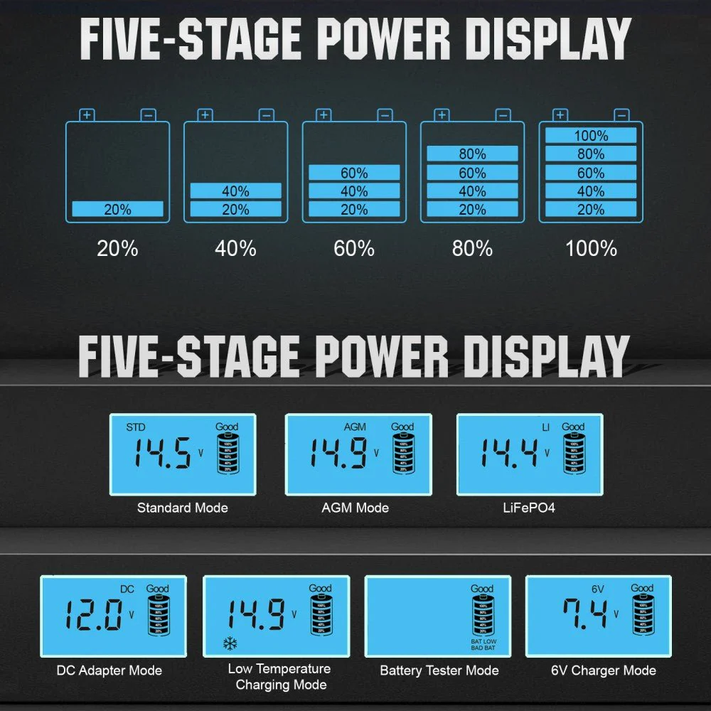 5A & 10A 12V Smart Battery Charger with LCD Display for Lithium (LiFePO4) Batteries - Image 5