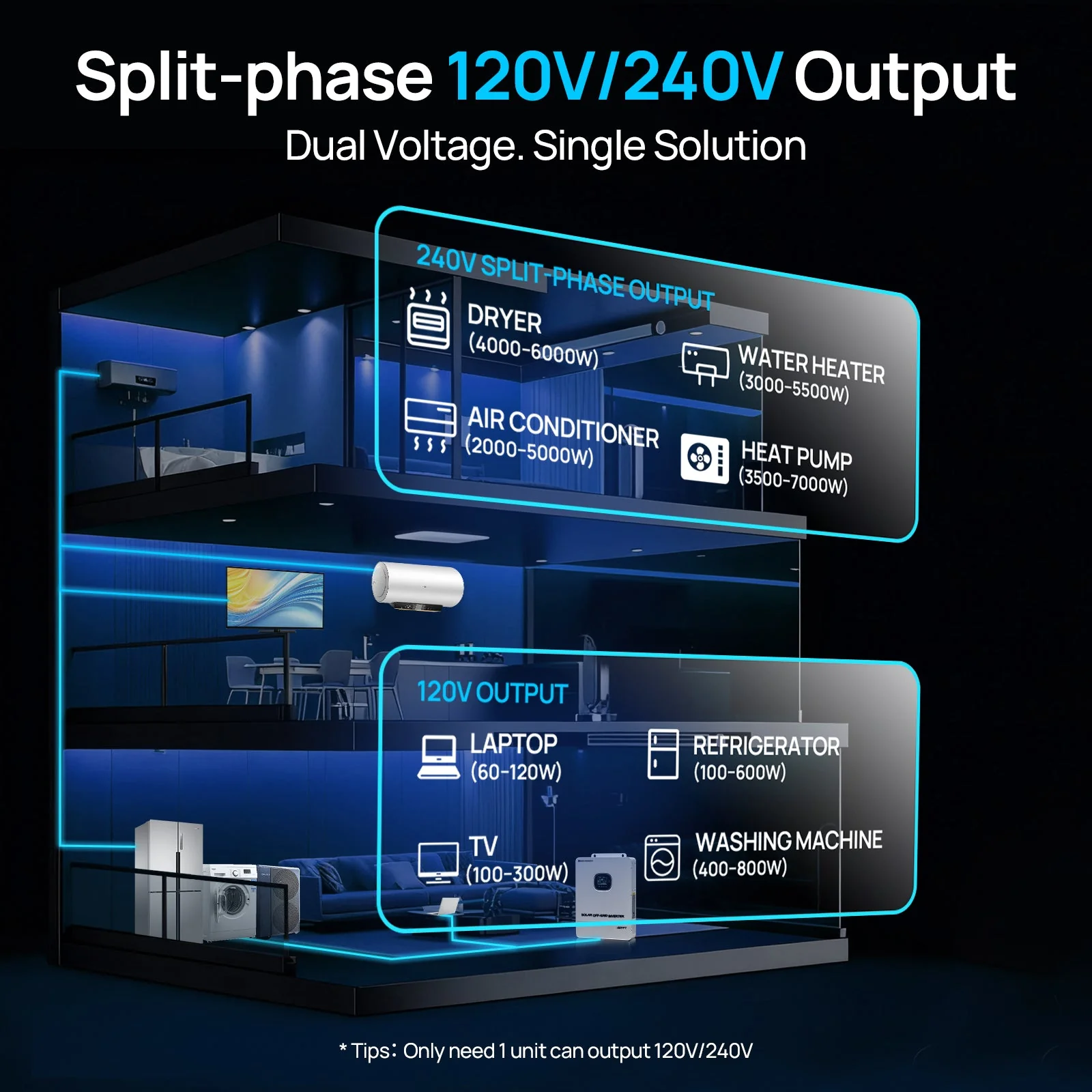 Eco-Worthy 10000W Solar Off-grid Split-phase AIO Inverter | 48Vdc to 120Vac/240Vac | 1000W@500V PV Input | UL 1741 - Image 6