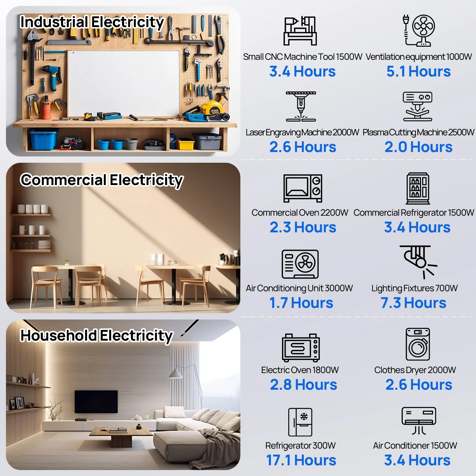 ECO-WORTHY 30.72kWh Home Backup Power with 48V LiFePO4 and 10kW Inverter - Image 10