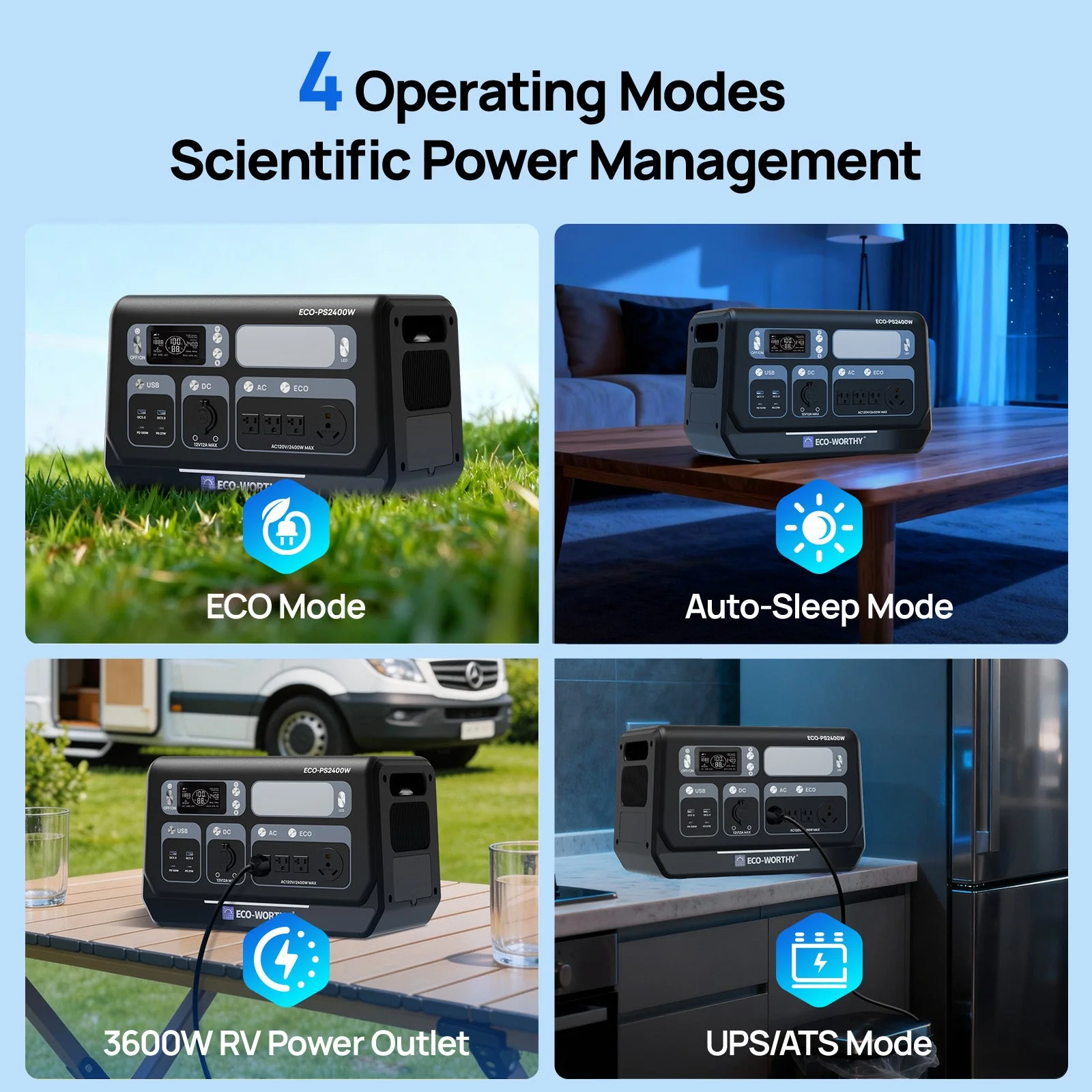 EcoWorthy 2400W Portable Power Station with 2048Wh Lithium Battery - Image 3