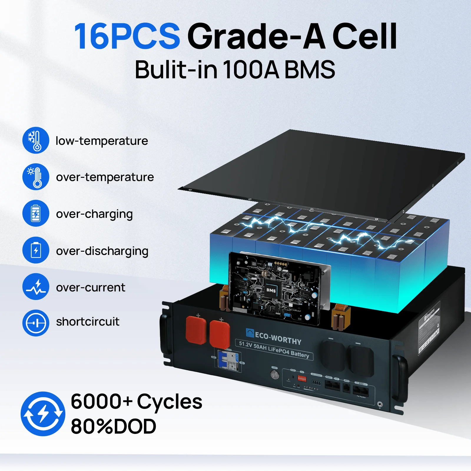 ECO-WORTHY 48V(51.2V) 50Ah Server Rack Battery,2.56kWh Lithium Battery,3U Size,With Bluetooth & Wifi - Image 3