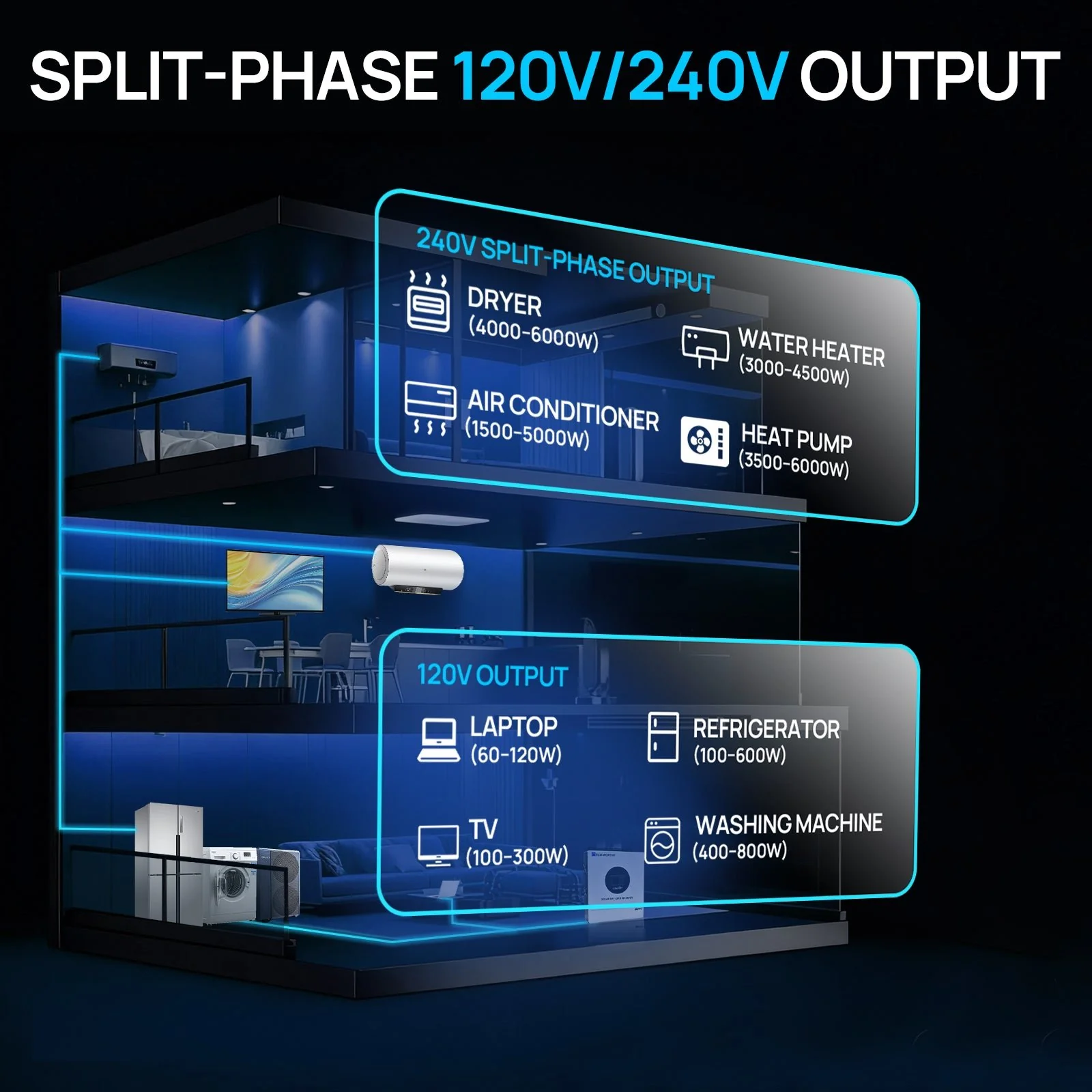 Eco-Worthy 6KW Solar Off-grid Split-phase AIO Inverter, 48Vdc to 120Vac/240Vac, 9kW@500V PV Input - Image 5