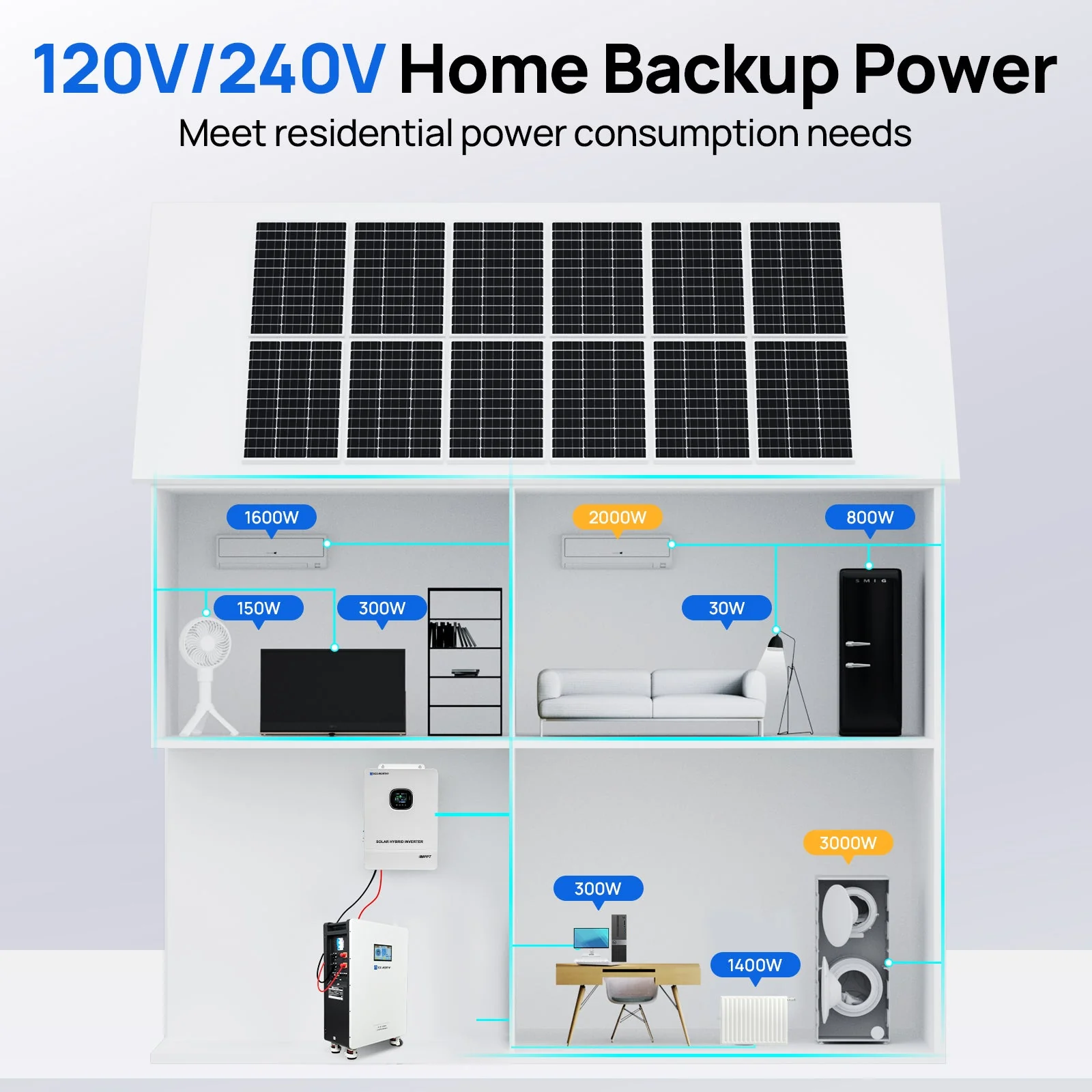 Eco-Worthy 5kW Home Backup Solar Power Bundle | 51.2V 314Ah Battery and 48V 5000w Off Grid Inverter - Image 9