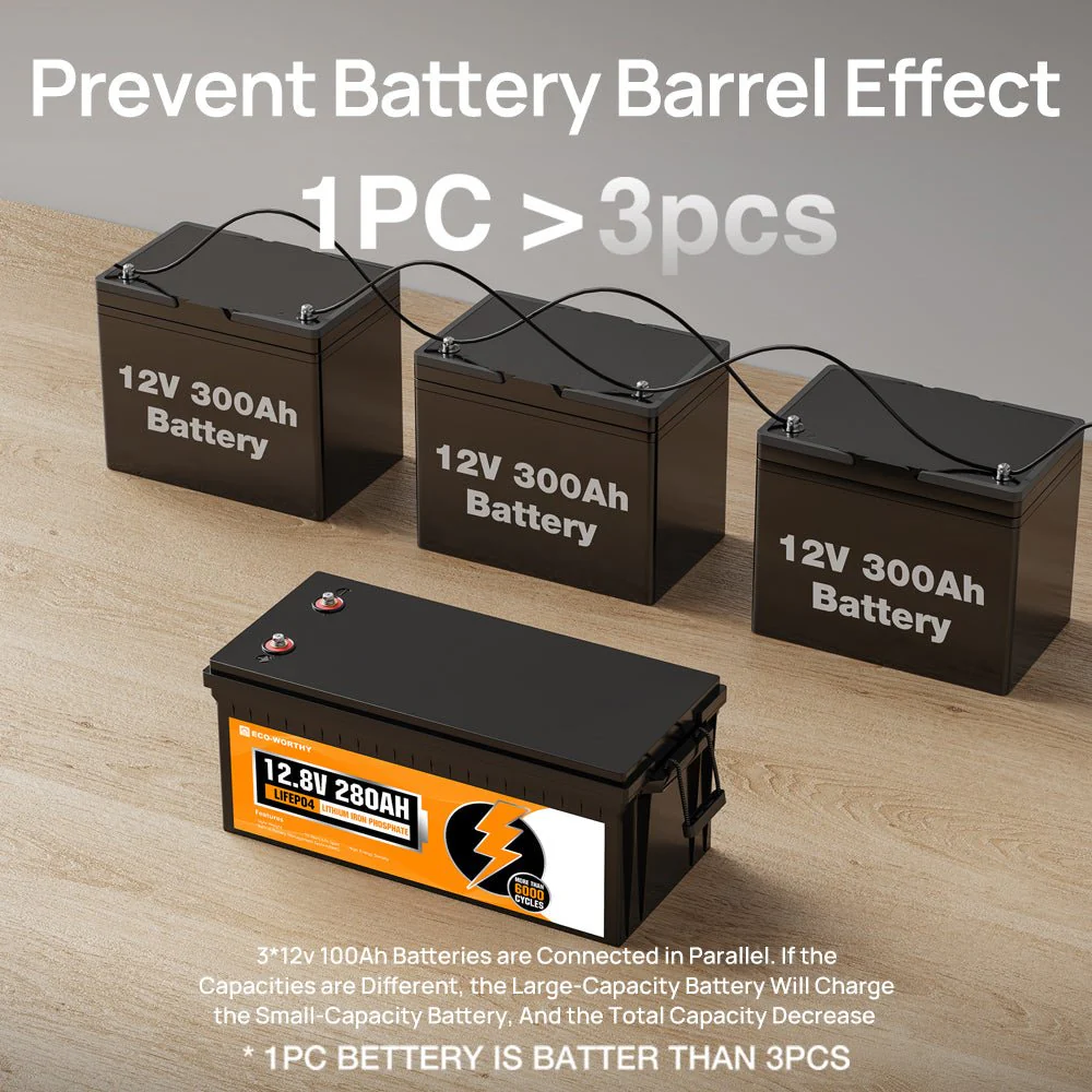 Eco-Worthy 12V 280Ah LiFePO4 Lithium Battery With Bluetooth - Image 5