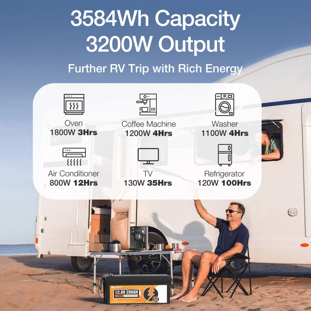 Eco-Worthy 12V 280Ah LiFePO4 Lithium Battery With Bluetooth - Image 9